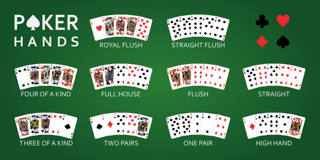 How to play poker